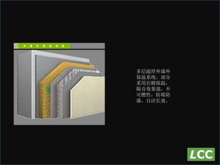 多层超厚外墙外保温系统，部分采用岩棉保温， 隔音效果强，不可燃性，防霉防藻，自洁长效。 