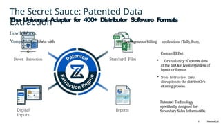 The Secret Sauce: Patented Data
Extraction
Direct Extraction Standard Files
The Universal Adapter for 400+ Distributor Software F
orma
ts
How It Works:
•Compatibility: Works with 4Oo+ heterogeneous billing applications (Tally, Busy,
Digital
Inputs
Reports
Custom ERPs).
• Granularity: Captures data
at the InvOice Level regardless of
layout or format.
• Non-Intrusive: Zero
disruption to the distributOr's
eKisting process.
Patented Technology
specifically designed for
Secondary Sales InforrnatiOn.
G NotebookLM
 