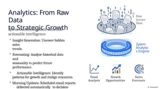Analytics: From Raw
Data
to Strategic Growth
W NotebaokLM
Zylem transforms static data into
actionable intelligence.
• Insight Generation: Uncover hidden
sales
trends.
• Forecasting: Analyze historical data
and
seasonality to predict future
performance.
• Actionable Intelligence: Identify
patterns for growth and realign resources.
• Morning Updates: Scheduled email reports
delivered automatically to decision-
1 0
0 o
1 Raw
Invoice
Data
Zylem
Analytic
s Engine
Trend
Analysis
Growth
Opportunities
Sales
Forecasts
 