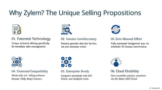 Why Zylem? The Unique Selling Propositions
W NotebaokLM
01. Patented Technology
Unique technical offering specifically
for secondary sales management.
02. Invoice-LevelAccuracy
Extracts granular data line-by-line,
not just summary totals.
03. Zero Manual Effort
Fully automated background sync via
scheduler. No human intervention.
O4. Universal Compatibility
Works with 400+ billing software
formats (Tally, Busy, Custom).
O5. Enterprise Ready
Integrates seamlessly with SAP,
Oracle, and Analytics tools.
06. Cloud Flexibility
Data accessible anytime, anywhere
via the Zylem MIS Cloud.
 