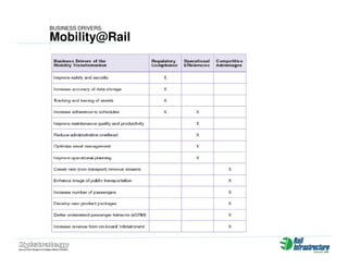 Zylstrategy Presentation Rail Infrastructure Australia (Jun08)