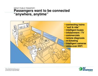 Zylstrategy Presentation Rail Infrastructure Australia (Jun08)