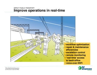 Zylstrategy Presentation Rail Infrastructure Australia (Jun08)