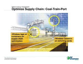 Zylstrategy Presentation Rail Infrastructure Australia (Jun08)