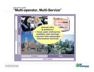 Zylstrategy Presentation Rail Infrastructure Australia (Jun08)