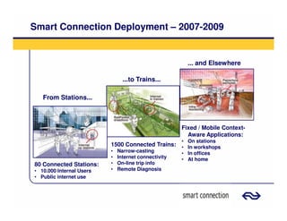 Zylstrategy Presentation Rail Infrastructure Australia (Jun08)