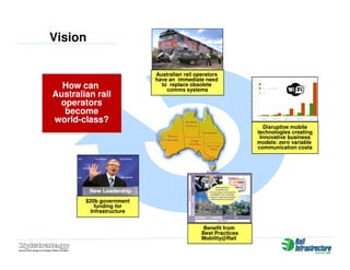Zylstrategy Presentation Rail Infrastructure Australia (Jun08)