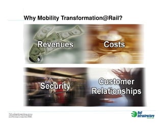 Zylstrategy Presentation Rail Infrastructure Australia (Jun08)
