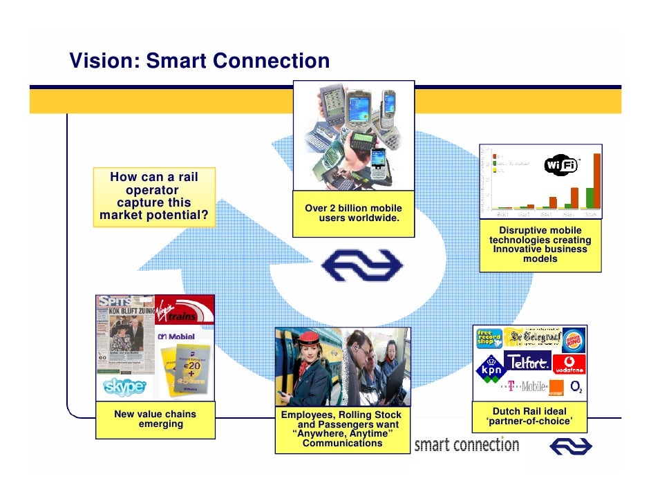 Ge smart connection center manual Ge smart connection center manual
