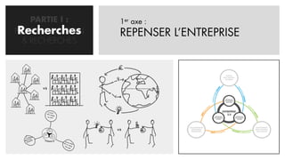 PARTIE I :     1er axe :
 Recherches
PROBLEMATISATION   REPENSER L’ENTREPRISE
  & RECHERCHES
 