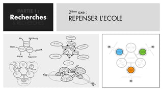 PARTIE I :     2ième axe :
 Recherches
PROBLEMATISATION   REPENSER L’ECOLE
  & RECHERCHES
 