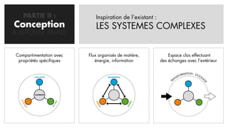 PARTIE II :               Inspiration de l’existant :
Conception
  CONCEPTION                 LES SYSTEMES COMPLEXES
& REPONSE FINALE


Compartimentation avec    Flux organisés de matière,           Espace clos effectuant
 propriétés spécifiques      énergie, information          des échanges avec l’extérieur
 