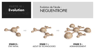 PARTIE III :            Evolution de l’école :
    Evolution
  CONCRETISATION             NEGUENTROPIE
& REALISME DU PROJET




    STADE 0 :                 STADE 1 :                  STADE 2 :
   ETAT INITIAL        AJOUT DE TECHNOLOGIES          AGRANDISSEMENT
 