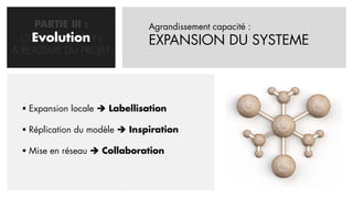 PARTIE III :              Agrandissement capacité :
    Evolution
  CONCRETISATION               EXPANSION DU SYSTEME
& REALISME DU PROJET




   Expansion locale  Labellisation

   Réplication du modèle  Inspiration

   Mise en réseau  Collaboration
 