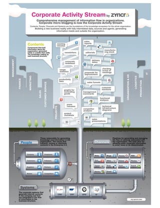 Infographic: Zyncro Corporate Activity Stream