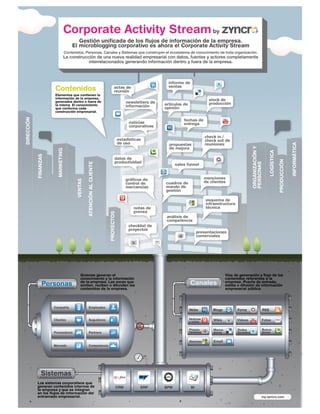 Infographic: Zyncro Corporate Activity Stream