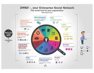 Infographic: Zyncro, your Enterprise Social Network
