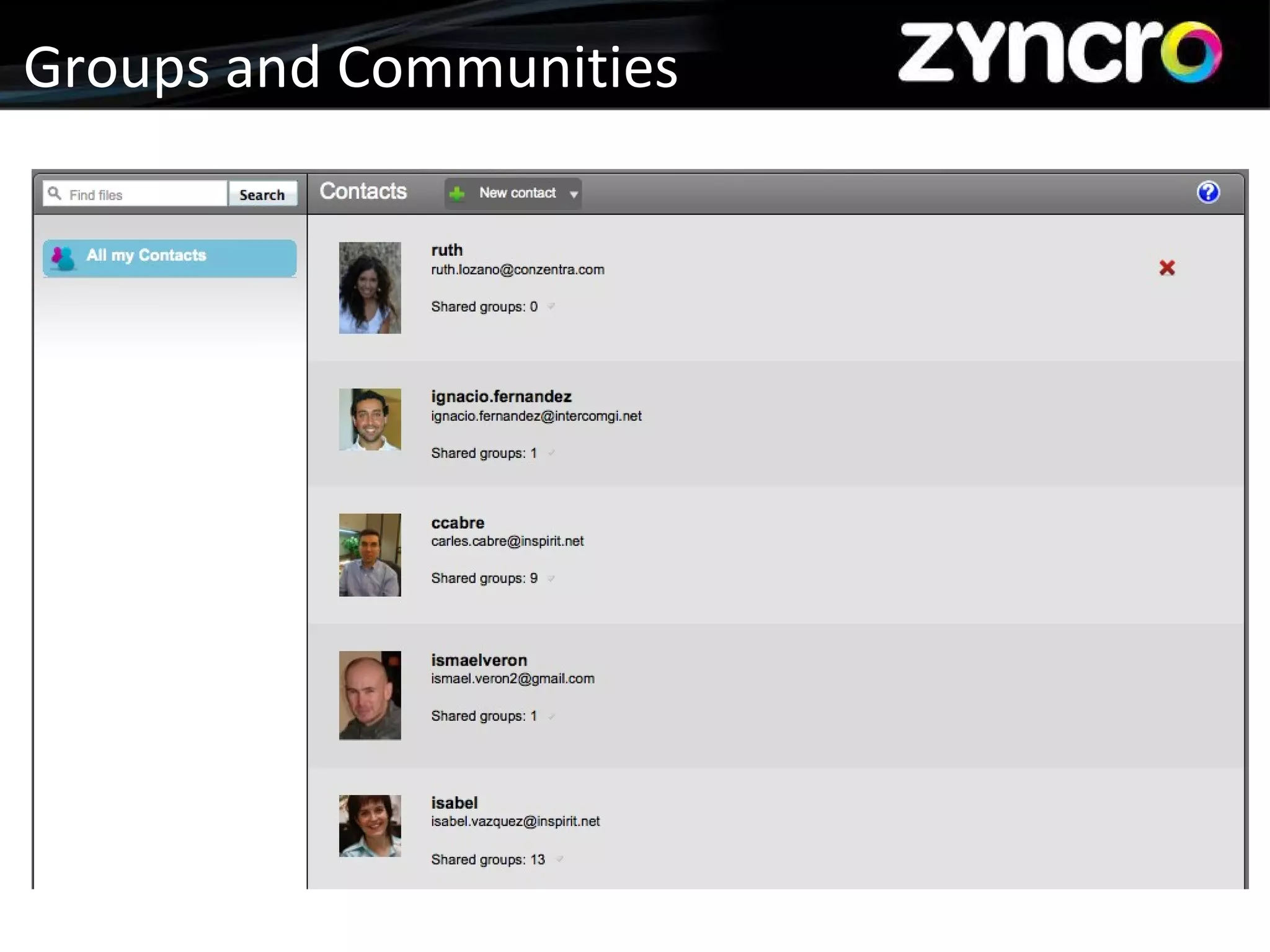 Company Presentation Groups and Communities 