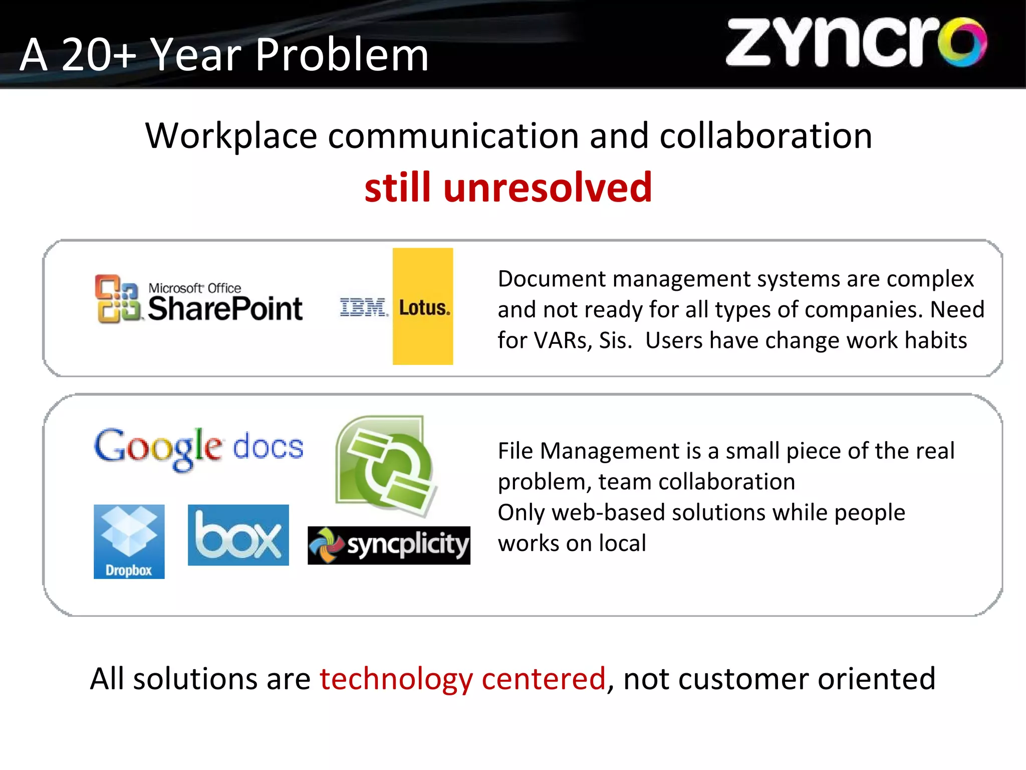 Company Presentation A 20+ Year Problem Workplace communication and collaboration still unresolved Document management systems are complex and not ready for all types of companies. Need for VARs, Sis.  Users have change work habits File Management is a small piece of the real problem, team collaboration Only web-based solutions while people works on local All solutions are  technology centered , not customer oriented 