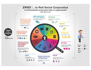 Infografía: Zyncro, tu Red Social Corporativa 