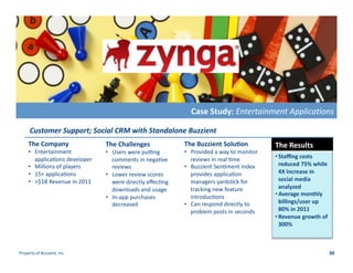 Case	
  Study:	
  Entertainment	
  Applica.ons	
  
Customer	
  Support;	
  Social	
  CRM	
  with	
  Standalone	
  Buzzient	
  
The	
  Company	
  

•  Entertainment	
  
applica-ons	
  developer	
  
•  Millions	
  of	
  players	
  
•  15+	
  applica-ons	
  
•  >$1B	
  Revenue	
  in	
  2011	
  

	
  

The	
  Challenges	
  

•  Users	
  were	
  puAng	
  
comments	
  in	
  nega-ve	
  
reviews	
  
•  Lower	
  review	
  scores	
  
were	
  directly	
  eﬀec-ng	
  
downloads	
  and	
  usage	
  
•  In-­‐app	
  purchases	
  
decreased	
  

	
  

The	
  Buzzient	
  Solu5on	
  

•  Provided	
  a	
  way	
  to	
  monitor	
  
reviews	
  in	
  real	
  -me	
  	
  
•  Buzzient	
  Sen-ment	
  Index	
  
provides	
  applica-on	
  
managers	
  yards-ck	
  for	
  
tracking	
  new	
  feature	
  
introduc-ons	
  
•  Can	
  respond	
  directly	
  to	
  
problem	
  posts	
  in	
  seconds	
  

	
  

The	
  Results	
  
	
  

• Staﬃng	
  costs	
  
reduced	
  75%	
  while	
  
4X	
  increase	
  in	
  
social	
  media	
  
analyzed	
  
• Average	
  monthly	
  
billings/user	
  up	
  
80%	
  in	
  2011	
  
• Revenue	
  growth	
  of	
  
300%	
  

	
  
Property	
  of	
  Buzzient,	
  Inc.	
  

30	
  

 