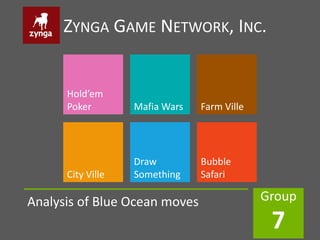 ZYNGA GAME NETWORK, INC.


      Hold’em
      Poker        Mafia Wars   Farm Ville




                   Draw         Bubble
      City Ville   Something    Safari

Analysis of Blue Ocean moves                 Group
                                              7
 