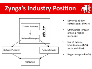 Zynga’s Industry Position
• Develops its own
content and software
• Offer games through
online & mobile
platforms
• Use of existing
infrastructure (PC &
social websites)
• Huge savings (+ Profit)
 