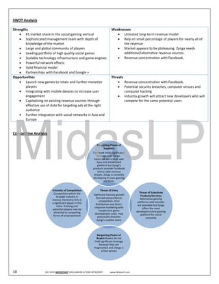 
SWO
  OT Analysis 

Stren
    ngths                                                                                 Weakne
                                                                                               esses
    • #1 market   t share in the s
                                 social gaming vertical                                      • Untested lon  ng‐term reven nue model 
    • Sophistica ated managem   ment team wit  th depth of                                   • Rely on smal  ll percentage oof players for nearly all of 
        knowledge  e of the markeet                                                              the revenue
    • Large and global community of players                                                  • Market appe   ears to be plat
                                                                                                                           teauing. Zynga a needs 
    • Leading po  ortfolio of high quality socia
                                               al games                                          additional/al
                                                                                                             lternative reveenue sources. . 
    • Scalable te echnology infr rastructure annd game engin  nes                            • Revenue con   ncentration wi ith Facebook.
    • Powerful n  network effec cts 
    • Solid finan ncial model 
    • Partnerships with Faceb    book and Google + 
Oppoortunities                                                                                  s
                                                                                          Threats
    • Launch ne   ew games to re etain and further monetize                                   • Revenue con ncentration wi  ith Facebook.
        players                                                                               • Potential sec
                                                                                                            curity breache es, computer v viruses and 
    • Integrating  g with mobilee devices to inccrease user                                       computer ha
                                                                                                            acking 
        engageme  ent                                                                         • Industry growwth will attrac
                                                                                                                           ct new develo opers who will 
    • Capitalizin ng on existing revenue sourc  ces through                                       compete for the same pot tential users 
        effective u
                  use of data forr targeting adss at the right                                     
        audience 
    • Further integration with   h social netwoorks in Asia and 
        Europe 
 

Competitive Anal
               lysis  

                                                                            Bargaining Power of 
                                                                                 Suppliers
                                                                        Faceboo  ok holds signficanaat 
                                                                            leverrage over Zynga .  
                                                                         Facebook has a large use  er 
                                                                            base and established 
                                                                             platf
                                                                                 form but Zynga's 
                                                                        products provide Faceboo   ok 
                                                                             with a solid revenue 
                                                                         stream. Zynga is currently  y 
                                                                        develop  ping its own gaminng 
                                                                                   platform.


                                   Intensitty of Competition                   Th
                                                                                hreat of Entry  
                                    Compe  etition within the                                                   Threeat of Substitute 
                                                                         Signficaant industry growth             Prooducts/Services 
                                       broader industry is                 that wwill attract fiercer 
                                   intense. . Electronic Arts is                                                 Alternative gaming 
                                                                              commpetition. Viral              platfo
                                                                                                                    orms and consoles  s 
                                   a signific
                                            cant player in this            distrib
                                                                                 bution and direct‐
                                       nichee. Existing and                                                    are available but Zynga a 
                                                                          responnse marketing with   h             offers the most 
                                                                                                                   o
                                   potentia al players may be                 inexxpensive game 
                                    attracted to competing                                                    develooped online gamin  ng 
                                                                          develoopment costs  may    y           plaatform for social 
                                    forms oof entertainment                  poteentially threaten                     networks 
                                                                            Zynga a's market share




                                                                             Bargaining Power of 
                                                                            Buyeers Buyers do not 
                                                                           hold significant leverage
                                                                                                   e 
                                                                              bec cause they are 
                                                                          fragme ented and  Zynga iss 
                                                                                 a free service
                                                                                 a


                                                                                                                                                             


10                             SEE VERY IMPORTANT DISCLAIMERS
                                                            S AT END OF REPORT                      LP.com 
                                                                             T             www.MidasL
 