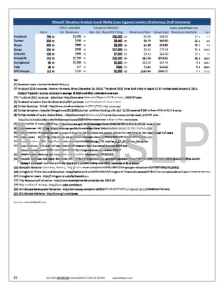  




                                                                                                                  
 




 


15                                SEE VERY IMPORTANT DISCLAIMERS AT END OF REPORT             www.MidasLP.com 
                                                               S                T                      L
 