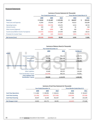  
Financial Statements 

                                                                                               Summary of Income Statement (In Thousands) 
                                                                             Year Ended December 31                                                Three Months Ended March 31 
                                                                           2008                    2009                   2010                                 2010                              2011 
 Revenue                                                              $  19,410            $  121,467             $  597,459                      $       100,927                 $          235,421 
 Total Costs and Expenses                                                 41,993                174,245               471,987                                 94,612                          206,688 
 Operating Income                                                      (22,583)                (52,778)                125,472                                  6,315                           28,733 
 Interest Income                                                               319                     177                 1,222                                      81                              518 
 Other Income (Expense)                                                        187                   (209)                    365                                  430                              (736) 
 Income (Loss) Before Income Tax Expense                               (22,077)                (52,810)               127,059                                   6,826                            28,515 
 Provision For Income Taxes                                                    (38)                    (12)           (36,464)                                   (391)                        (16,710) 

 Net Income (Loss)                                                     (22,115)                (52,822)                 90,595                                  6,435                            11,805 




                                                                                          Summary of Balance Sheet (In Thousands) 
                                                                                  Year Ended December 31                                                               
                                                                                            2009                                2010                                  31‐Mar‐11 
 Assets 
                                    Total Current Assets                                  222,140                           906,214                                    1,179,775 
                                             Other Assets                                    36,708                         206,358                                        248,574 
                                              Total Assets                                258,848                        1,112,572                                     1,428,349 


 Liabilities And Stockholder’s Equity 
                                                                                                                                                                                   
                           Total Current Liabilities                                      234,636                           520,650                                        576,339 
                                          Other Liabilities                                  45,690                         109,707                                        118,209 
                             Total Stockholder’s Equity                                   (21,478)                          482,215                                        733,801 
                                   Total Liabilities And 
                                  Stockholder’s Equity                                    258,848                        1,112,572                                     1,428,349 




                                                                                  Summary of Cash Flow Statement (In Thousands) 
                                                                Year Ended December 31                                                  Three Months Ended March 31 
                                                                 2008                    2009                   2010                                     2010                              2011 
 Cash Flow Operations                                       $  11,482             $  190,995              $  326,412                              $  89,896                        $  103,657 
 Cash Flow Investing                                          (21,196)              (103,392)              (617,438)                            (103,329)                                (55,538) 
 Cash Flow Financing                                             29,547                 14,169                351,437                                      159                           225,249 

 Net Change in Cash                                              19,833               101,772                   60,495                             (13,267)                              273,389 




16                                SEE VERY IMPORTANT DISCLAIMERS AT END OF REPORT             www.MidasLP.com 
 