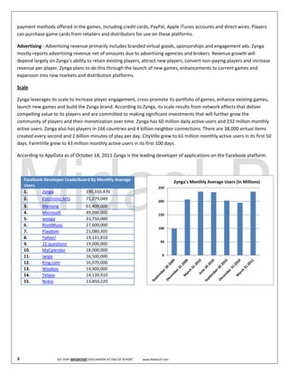  
payment methods offered in the games, including credit cards, PayPal, Apple iTunes accounts and direct wires. Players 
can purchase game cards from retailers and distributors for use on these platforms. 

Advertising ‐ Advertising revenue primarily includes branded virtual goods, sponsorships and engagement ads. Zynga 
mostly reports advertising revenue net of amounts due to advertising agencies and brokers. Revenue growth will 
depend largely on Zynga’s ability to retain existing players, attract new players, convert non‐paying players and increase 
revenue per player. Zynga plans to do this through the launch of new games, enhancements to current games and 
expansion into new markets and distribution platforms. 

Scale 

Zynga leverages its scale to increase player engagement, cross‐promote its portfolio of games, enhance existing games, 
launch new games and build the Zynga brand. According to Zynga, its scale results from network effects that deliver 
compelling value to its players and are committed to making significant investments that will further grow the 
community of players and their monetization over time. Zynga has 60 million daily active users and 232 million monthly 
active users. Zynga also has players in 166 countries and 4 billion neighbor connections. There are 38,000 virtual items 
created every second and 2 billion minutes of play per day. CityVille grew to 61 million monthly active users in its first 50 
days. FarmVille grew to 43 million monthly active users in its first 100 days.  

According to AppData as of October 18, 2011 Zynga is the leading developer of applications on the Facebook platform. 

 

    Facebook Developer Leaderboard By Monthly Average                                                           Zynga's Monthly Average Users (In Millions)
    Users                                                                                           250
    1.      Zynga               195,310,470  
    2.      Electronic Arts     71,279,049                                                          200
    3.            Mensing                        61,400,000  
    4.            Microsoft                      49,000,000                                         150
    5.            wooga                          31,750,000  
    6.            RootMusic                      27,600,000  
                                                                                                    100
    7.            Playdom                        21,080,305  
    8.            Yahoo!                         19,131,810  
                                                                                                      50
    9.            21 questions                   19,000,000  
    10.           MyCalendar                     18,000,000  
    11.           iwipa                          16,500,000                                            0

    12.           King.com                       16,070,000  
    13.           Woobox                         14,900,000  
    14.           Telaxo                         14,139,910  
    15.           Nokia                          13,850,220 
 

 

 

 

 

 
4                                SEE VERY IMPORTANT DISCLAIMERS AT END OF REPORT             www.MidasLP.com 
 