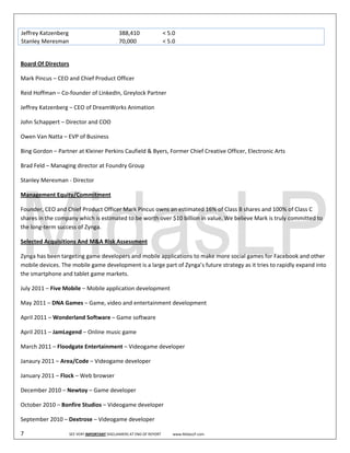  
Jeffrey Katzenberg                                       388,410                   < 5.0                                 
Stanley Meresman                                         70,000                    < 5.0                                 
 

Board Of Directors 

Mark Pincus – CEO and Chief Product Officer 

Reid Hoffman – Co‐founder of LinkedIn, Greylock Partner 

Jeffrey Katzenberg – CEO of DreamWorks Animation 

John Schappert – Director and COO 

Owen Van Natta – EVP of Business  

Bing Gordon – Partner at Kleiner Perkins Caufield & Byers, Former Chief Creative Officer, Electronic Arts 

Brad Feld – Managing director at Foundry Group 

Stanley Meresman ‐ Director 

Management Equity/Commitment 

Founder, CEO and Chief Product Officer Mark Pincus owns an estimated 16% of Class B shares and 100% of Class C 
shares in the company which is estimated to be worth over $10 billion in value. We believe Mark is truly committed to 
the long‐term success of Zynga. 

Selected Acquisitions And M&A Risk Assessment 

Zynga has been targeting game developers and mobile applications to make more social games for Facebook and other 
mobile devices. The mobile game development is a large part of Zynga’s future strategy as it tries to rapidly expand into 
the smartphone and tablet game markets.  

July 2011 – Five Mobile – Mobile application development 

May 2011 – DNA Games – Game, video and entertainment development 

April 2011 – Wonderland Software – Game software 

April 2011 – JamLegend – Online music game 

March 2011 – Floodgate Entertainment – Videogame developer 

Janaury 2011 – Area/Code – Videogame developer 

January 2011 – Flock – Web browser 

December 2010 – Newtoy – Game developer 

October 2010 – Bonfire Studios – Videogame developer 

September 2010 – Dextrose – Videogame developer 

7                                SEE VERY IMPORTANT DISCLAIMERS AT END OF REPORT             www.MidasLP.com 
 