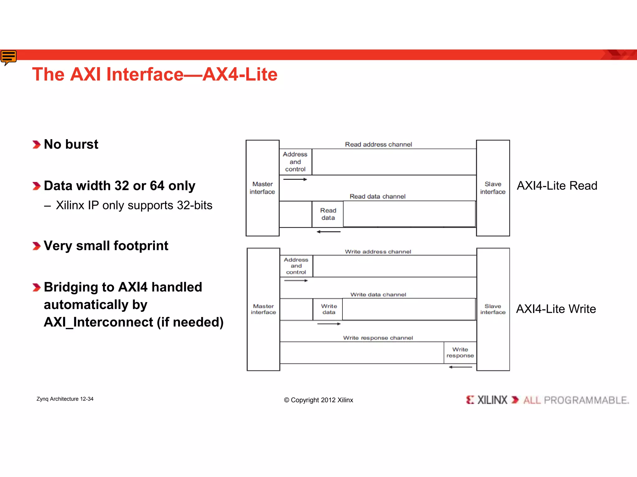 The AXI Interface—AX4-Lite
No burst
Data width 32 or 64 only
– Xilinx IP only supports 32-bits
Very small footprint
Bridging to AXI4 handled
automatically by
AXI_Interconnect (if needed)
AXI4-Lite Read
AXI4-Lite Write
Zynq Architecture 12-34 © Copyright 2012 Xilinx
 