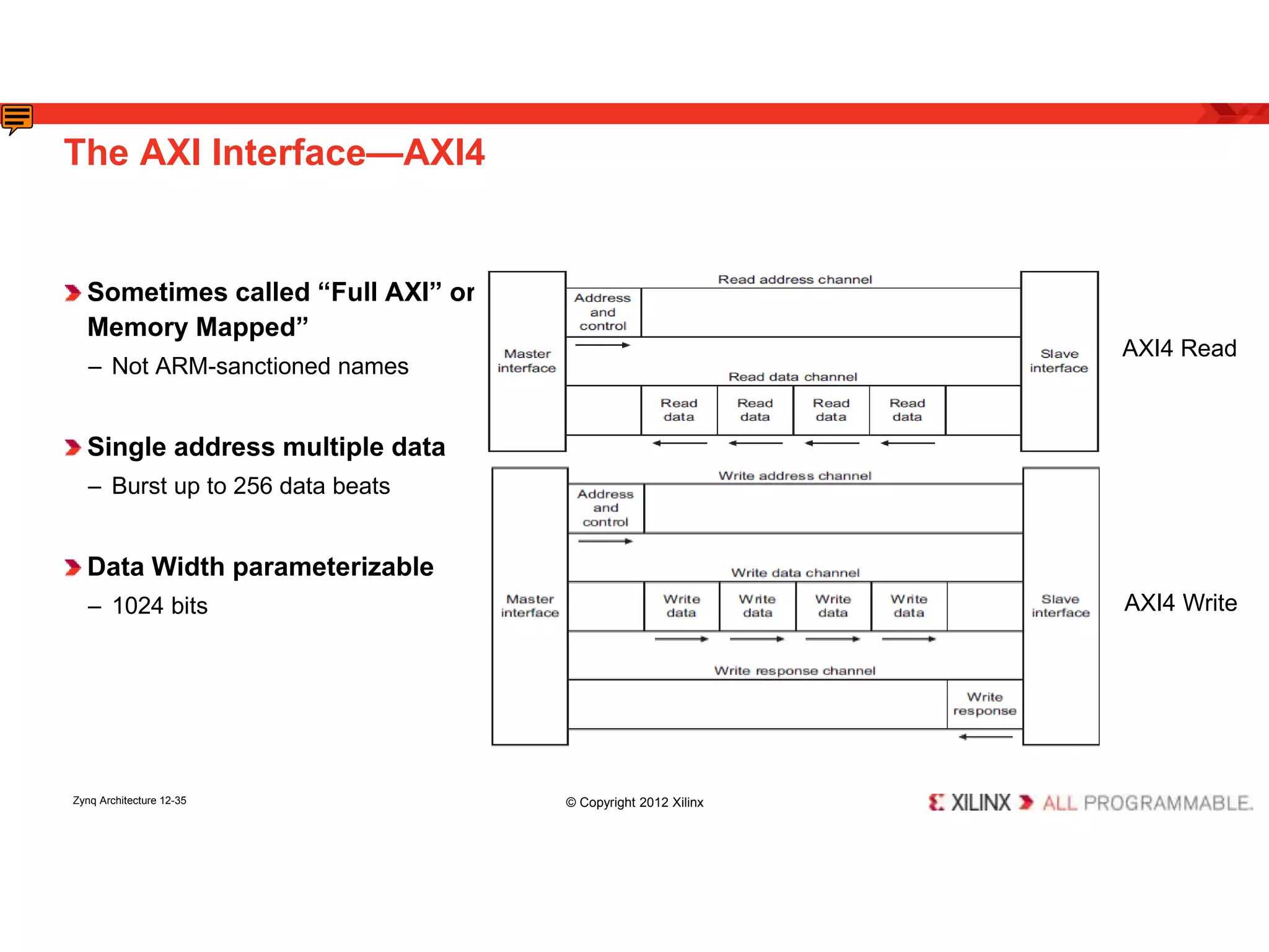 The AXI Interface—AXI4
Sometimes called “Full AXI” or “AXI
Memory Mapped”
– Not ARM-sanctioned names
Single address multiple data
– Burst up to 256 data beats
Data Width parameterizable
– 1024 bits
AXI4 Read
AXI4 Write
Zynq Architecture 12-35 © Copyright 2012 Xilinx
 