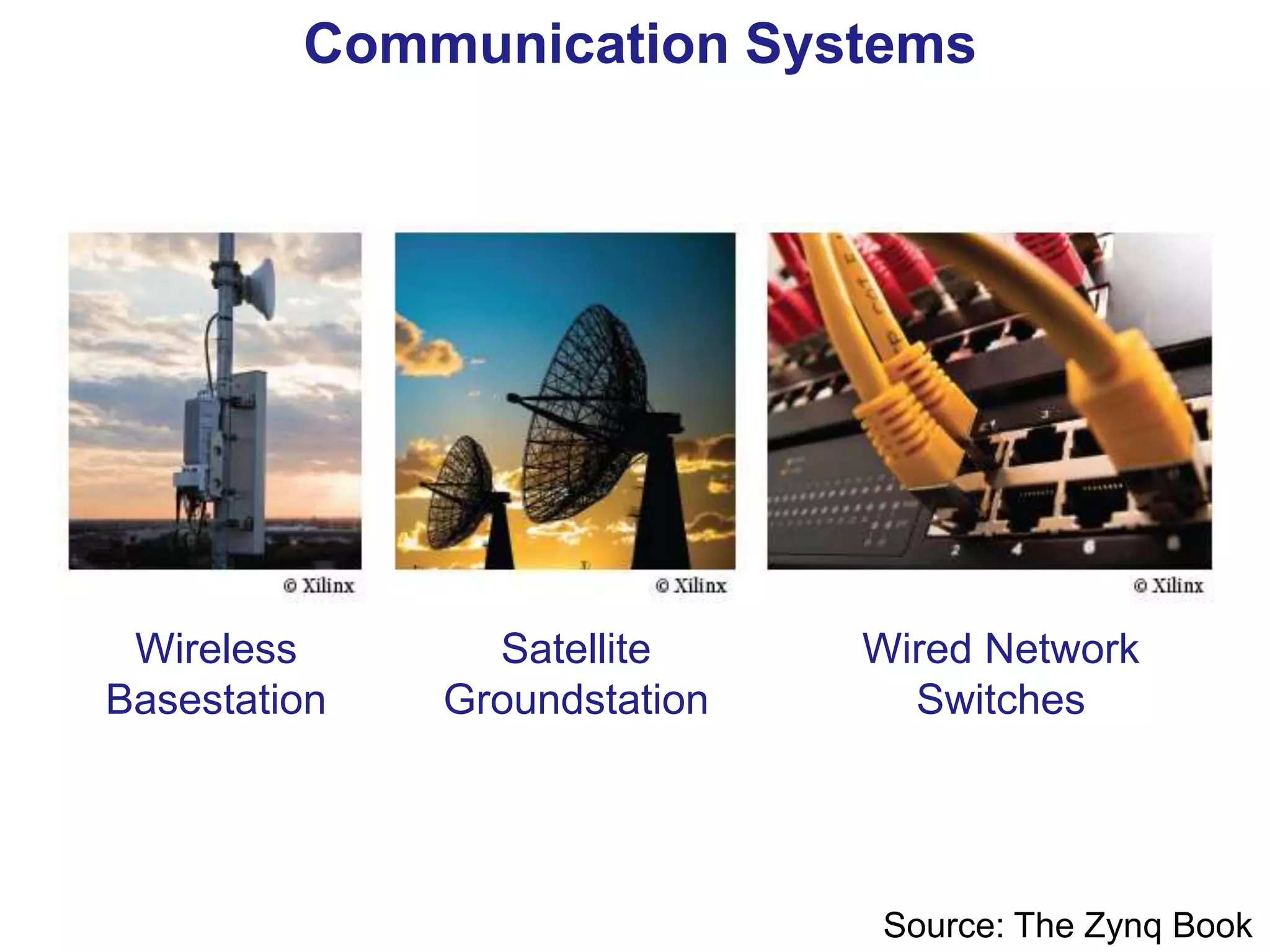 Communication Systems
Wireless
Basestation
Satellite
Groundstation
Wired Network
Switches
Source: The Zynq Book
 