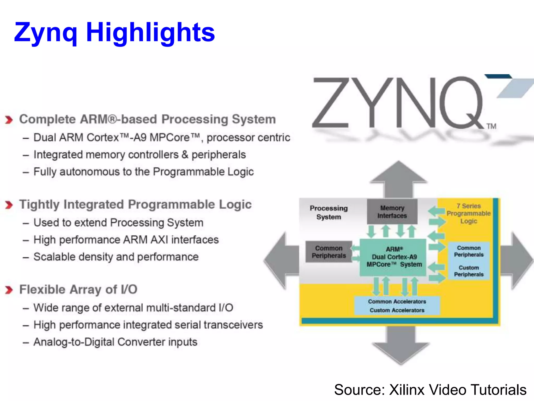 Source: Xilinx Video Tutorials
Zynq Highlights
 