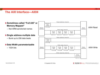 zynq.ppt