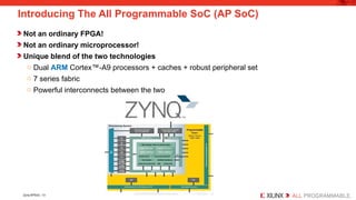 Embedded Systems Design using Zynq AP SoC | PPTX