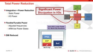 Embedded Systems Design using Zynq AP SoC | PPTX