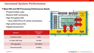 Embedded Systems Design using Zynq AP SoC | PPTX