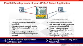 Embedded Systems Design using Zynq AP SoC | PPTX