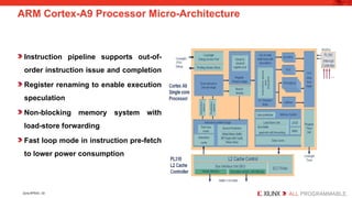 Embedded Systems Design using Zynq AP SoC | PPTX