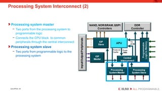 Embedded Systems Design using Zynq AP SoC | PPTX