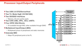 Embedded Systems Design using Zynq AP SoC | PPTX