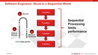 Embedded Systems Design using Zynq AP SoC | PPTX