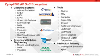 Embedded Systems Design using Zynq AP SoC | PPTX