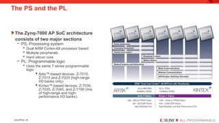 Embedded Systems Design using Zynq AP SoC | PPTX