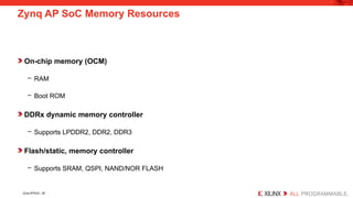 Embedded Systems Design using Zynq AP SoC | PPTX