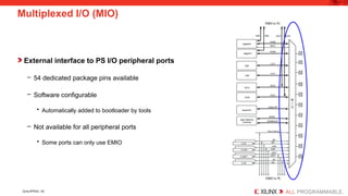 Embedded Systems Design using Zynq AP SoC | PPTX