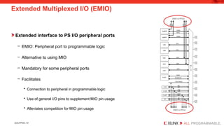 Embedded Systems Design using Zynq AP SoC | PPTX